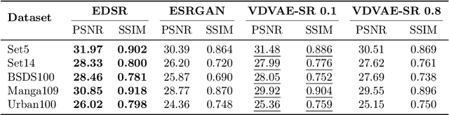 Figure 2 for Image Super-Resolution With Deep Variational Autoencoders