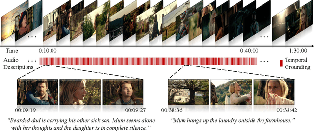 Figure 3 for MAD: A Scalable Dataset for Language Grounding in Videos from Movie Audio Descriptions