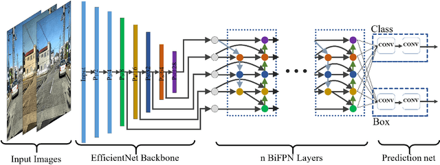 Figure 1 for An Efficient and Scalable Deep Learning Approach for Road Damage Detection