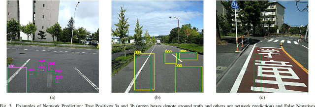 Figure 3 for An Efficient and Scalable Deep Learning Approach for Road Damage Detection