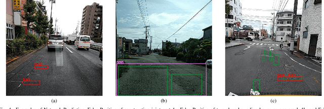 Figure 4 for An Efficient and Scalable Deep Learning Approach for Road Damage Detection