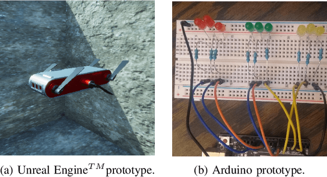 Figure 2 for Robot Communication Via Motion: Closing the Underwater Human-Robot Interaction Loop