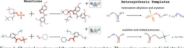 Figure 1 for Retrosynthesis Prediction with Conditional Graph Logic Network
