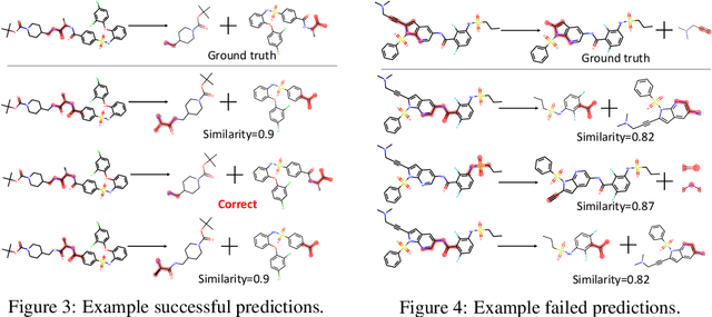 Figure 4 for Retrosynthesis Prediction with Conditional Graph Logic Network