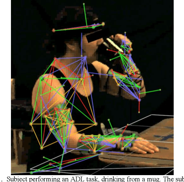 Figure 1 for Dimensionality Reduction and Motion Clustering during Activities of Daily Living: 3, 4, and 7 Degree-of-Freedom Arm Movements