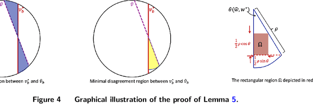 Figure 4 for Active Learning for Contextual Search with Binary Feedbacks