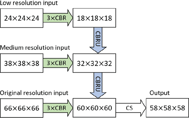 Figure 2 for Deep Learning Based Rib Centerline Extraction and Labeling