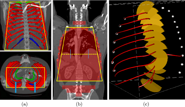 Figure 3 for Deep Learning Based Rib Centerline Extraction and Labeling