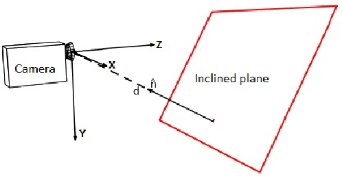 Figure 1 for Planar Geometry and Latest Scene Recovery from a Single Motion Blurred Image