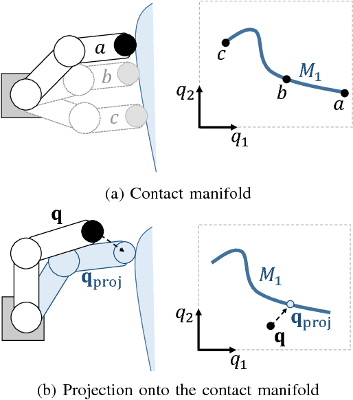 Figure 2 for The Manifold Particle Filter for State Estimation on High-dimensional Implicit Manifolds