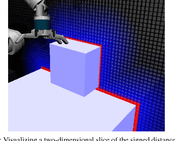 Figure 3 for The Manifold Particle Filter for State Estimation on High-dimensional Implicit Manifolds