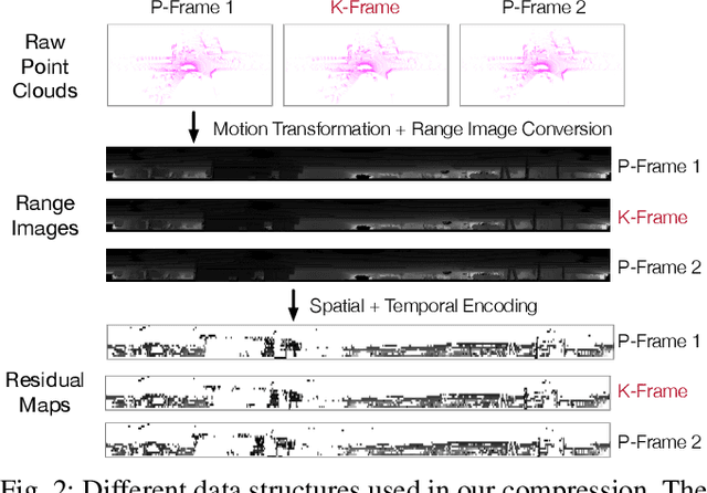 Figure 2 for Real-Time Spatio-Temporal LiDAR Point Cloud Compression