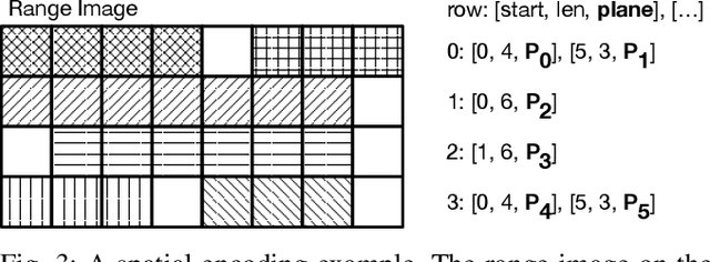 Figure 3 for Real-Time Spatio-Temporal LiDAR Point Cloud Compression