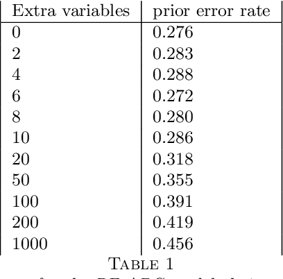 Figure 2 for Likelihood-free Model Choice