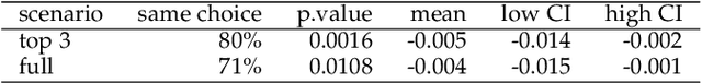 Figure 2 for Nested cross-validation when selecting classifiers is overzealous for most practical applications