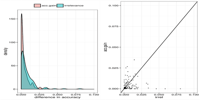 Figure 3 for Nested cross-validation when selecting classifiers is overzealous for most practical applications