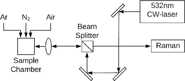 Figure 1 for Modeling and Optimizing Laser-Induced Graphene