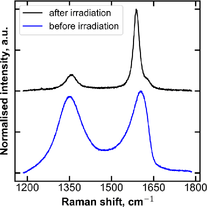Figure 2 for Modeling and Optimizing Laser-Induced Graphene