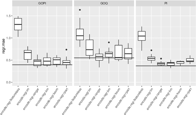 Figure 3 for Modeling and Optimizing Laser-Induced Graphene