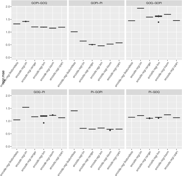 Figure 4 for Modeling and Optimizing Laser-Induced Graphene