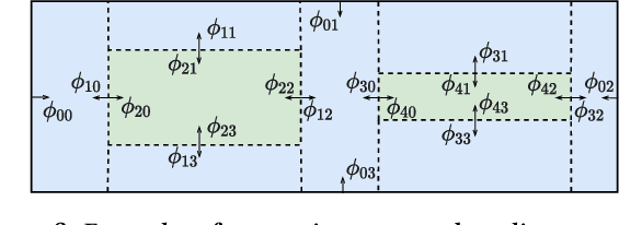 Figure 3 for Optimal Mixed Discrete-Continuous Planning for Linear Hybrid Systems