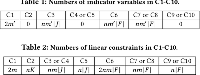 Figure 2 for Optimal Mixed Discrete-Continuous Planning for Linear Hybrid Systems