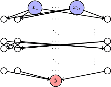 Figure 1 for Output Range Analysis for Deep Neural Networks