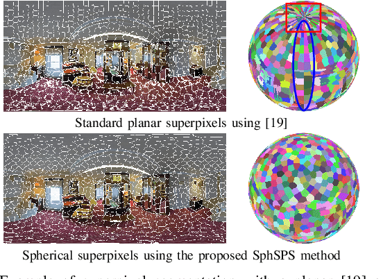 Figure 1 for Generalized Shortest Path-based Superpixels for Accurate Segmentation of Spherical Images