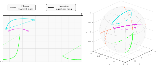 Figure 2 for Generalized Shortest Path-based Superpixels for Accurate Segmentation of Spherical Images