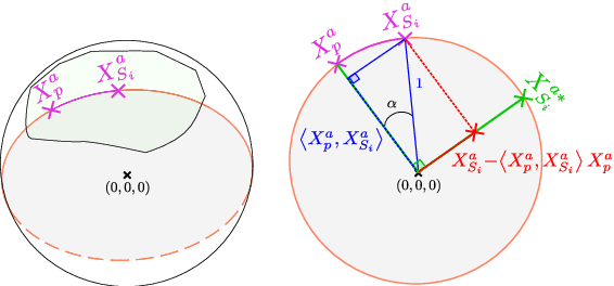 Figure 3 for Generalized Shortest Path-based Superpixels for Accurate Segmentation of Spherical Images