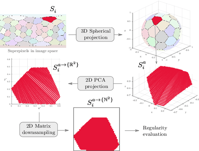 Figure 4 for Generalized Shortest Path-based Superpixels for Accurate Segmentation of Spherical Images