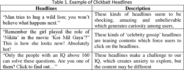 Figure 1 for Clickbait Detection using Multiple Categorization Techniques
