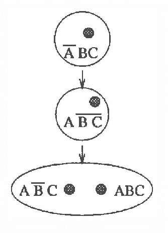 Figure 2 for Modal Logics for Qualitative Possibility and Beliefs