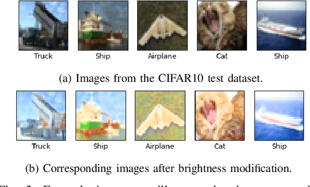 Figure 3 for Unifying Evaluation of Machine Learning Safety Monitors