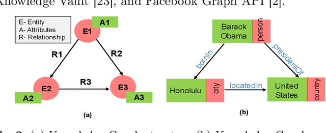 Figure 3 for Knowledge Graph Driven Approach to Represent Video Streams for Spatiotemporal Event Pattern Matching in Complex Event Processing