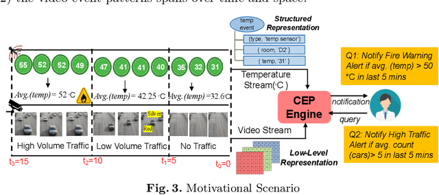 Figure 4 for Knowledge Graph Driven Approach to Represent Video Streams for Spatiotemporal Event Pattern Matching in Complex Event Processing