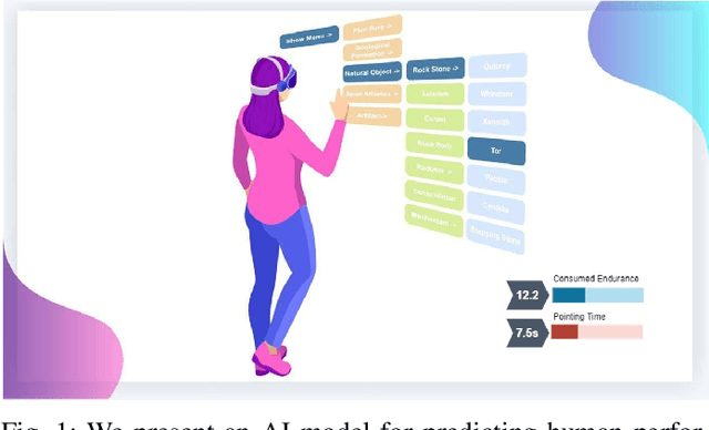 Figure 1 for Predicting Human Performance in Vertical Hierarchical Menu Selection in Immersive AR Using Hand-gesture and Head-gaze