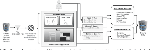 Figure 2 for Predicting Human Performance in Vertical Hierarchical Menu Selection in Immersive AR Using Hand-gesture and Head-gaze