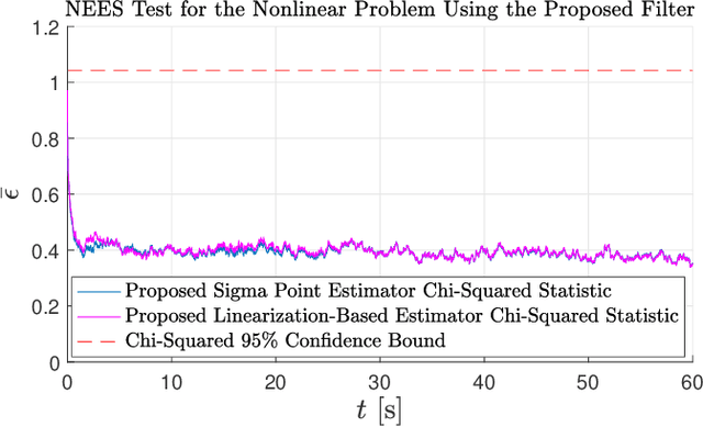Figure 3 for Cascaded Filtering Using the Sigma Point Transformation (Extended Version)
