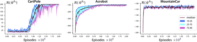 Figure 1 for Sufficient Exploration for Convex Q-learning