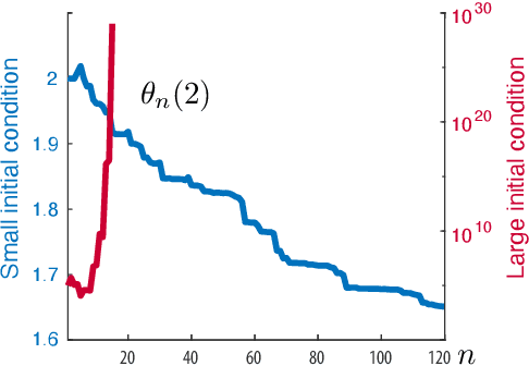 Figure 2 for Sufficient Exploration for Convex Q-learning