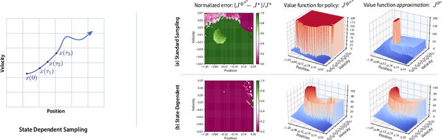 Figure 3 for Sufficient Exploration for Convex Q-learning