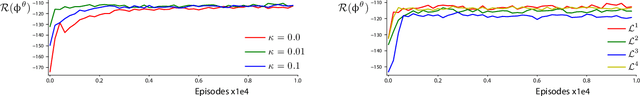 Figure 4 for Sufficient Exploration for Convex Q-learning