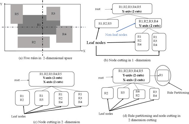 Figure 1 for Many Field Packet Classification with Decomposition and Reinforcement Learning