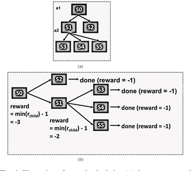 Figure 4 for Many Field Packet Classification with Decomposition and Reinforcement Learning