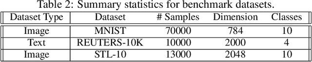Figure 3 for Adaptive Nonparametric Variational Autoencoder