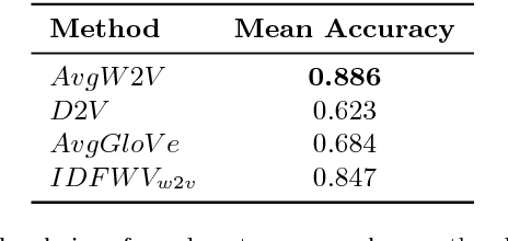Figure 2 for Extracting News Events from Microblogs