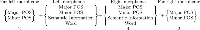 Figure 4 for Bunsetsu Identification Using Category-Exclusive Rules