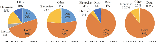 Figure 3 for ShuffleNet V2: Practical Guidelines for Efficient CNN Architecture Design