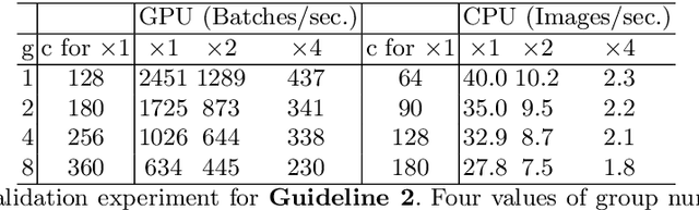 Figure 4 for ShuffleNet V2: Practical Guidelines for Efficient CNN Architecture Design